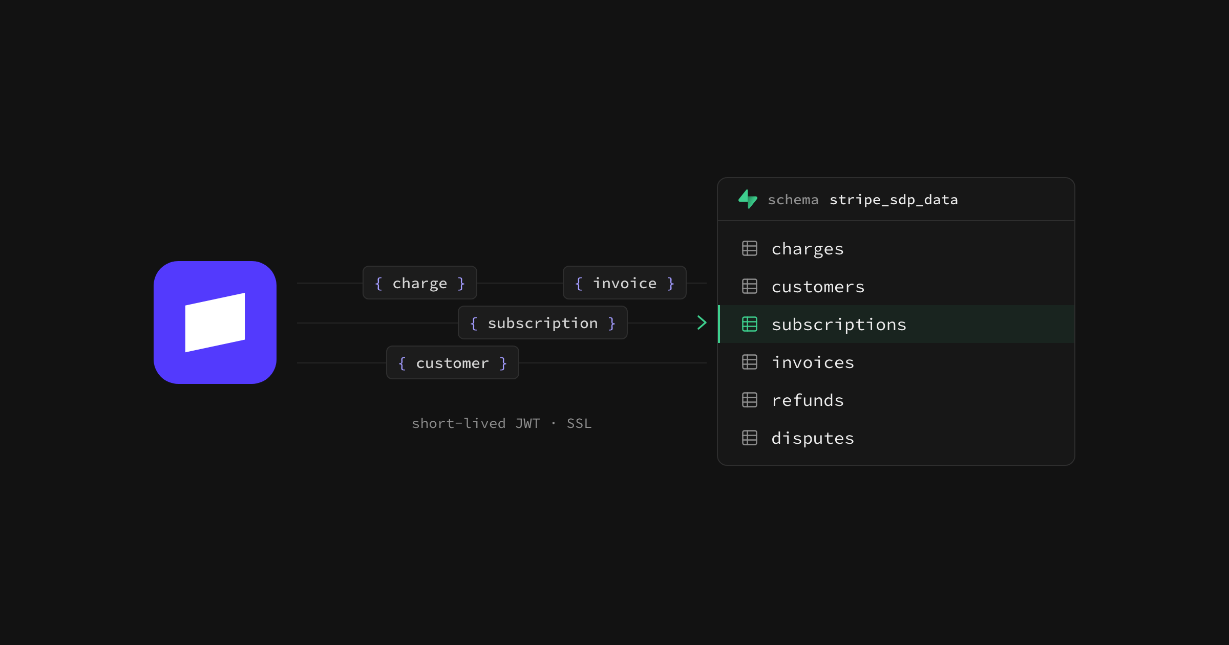 Sync real-time Stripe data to Supabase with Stripe Data Pipeline