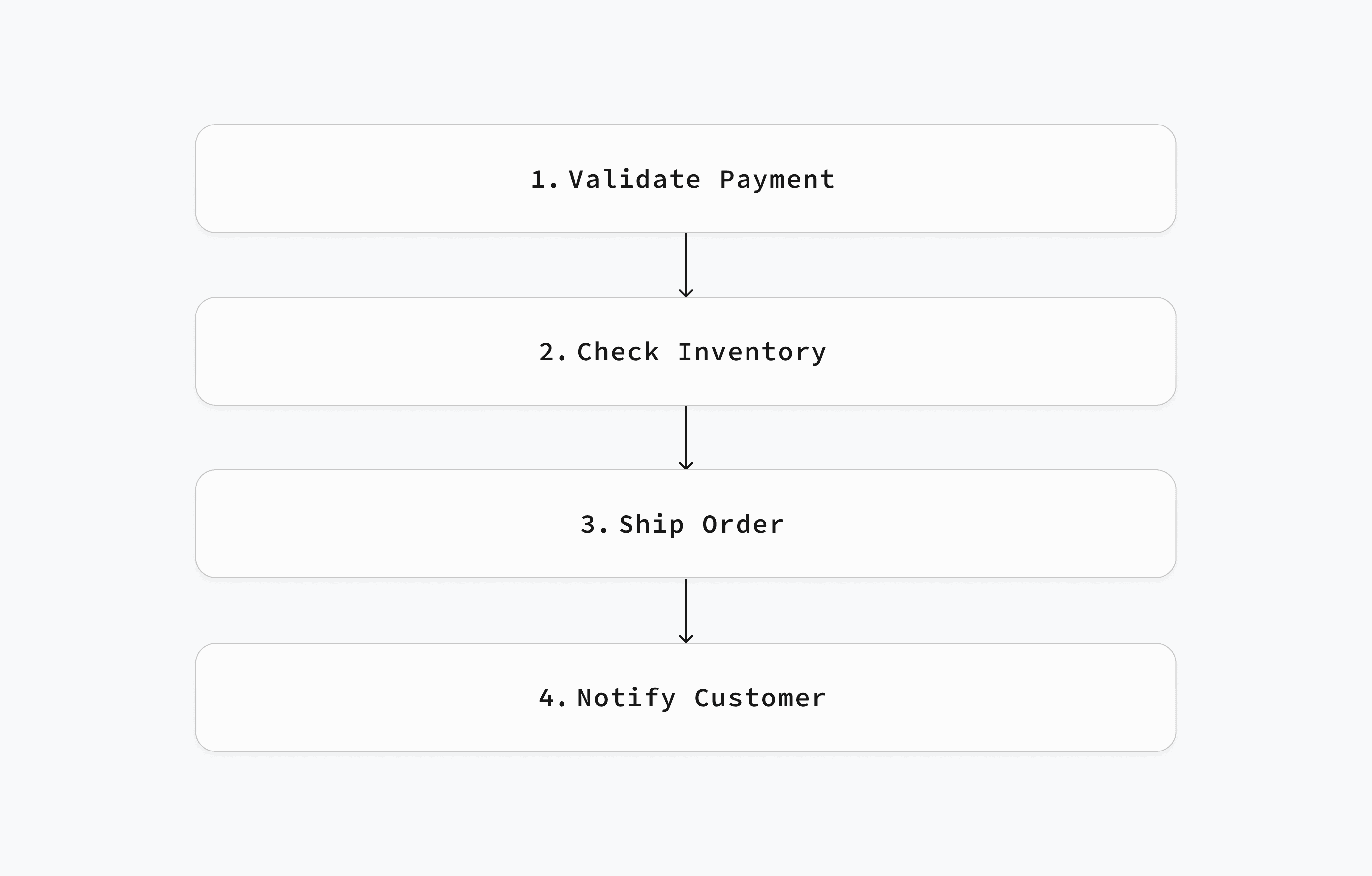 Running Durable Workflows in Postgres using DBOS