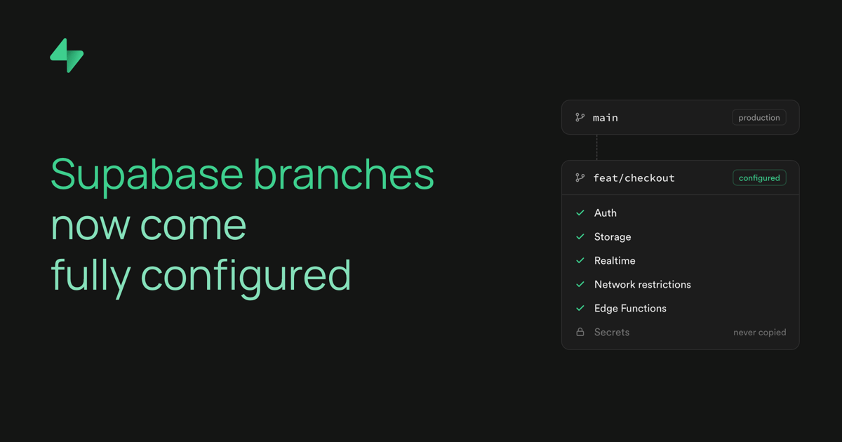 How a new branch gets its config, migrations, and functions