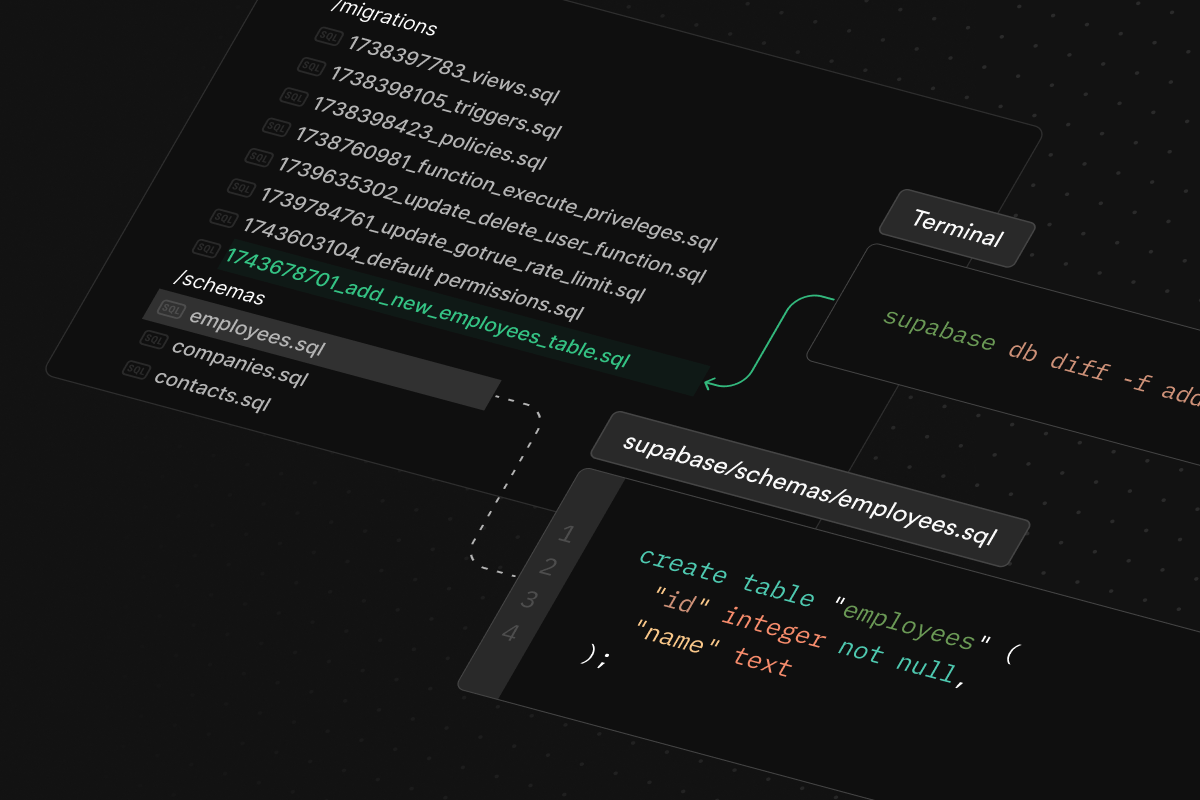 Declarative Schemas for Simpler Database Management thumbnail