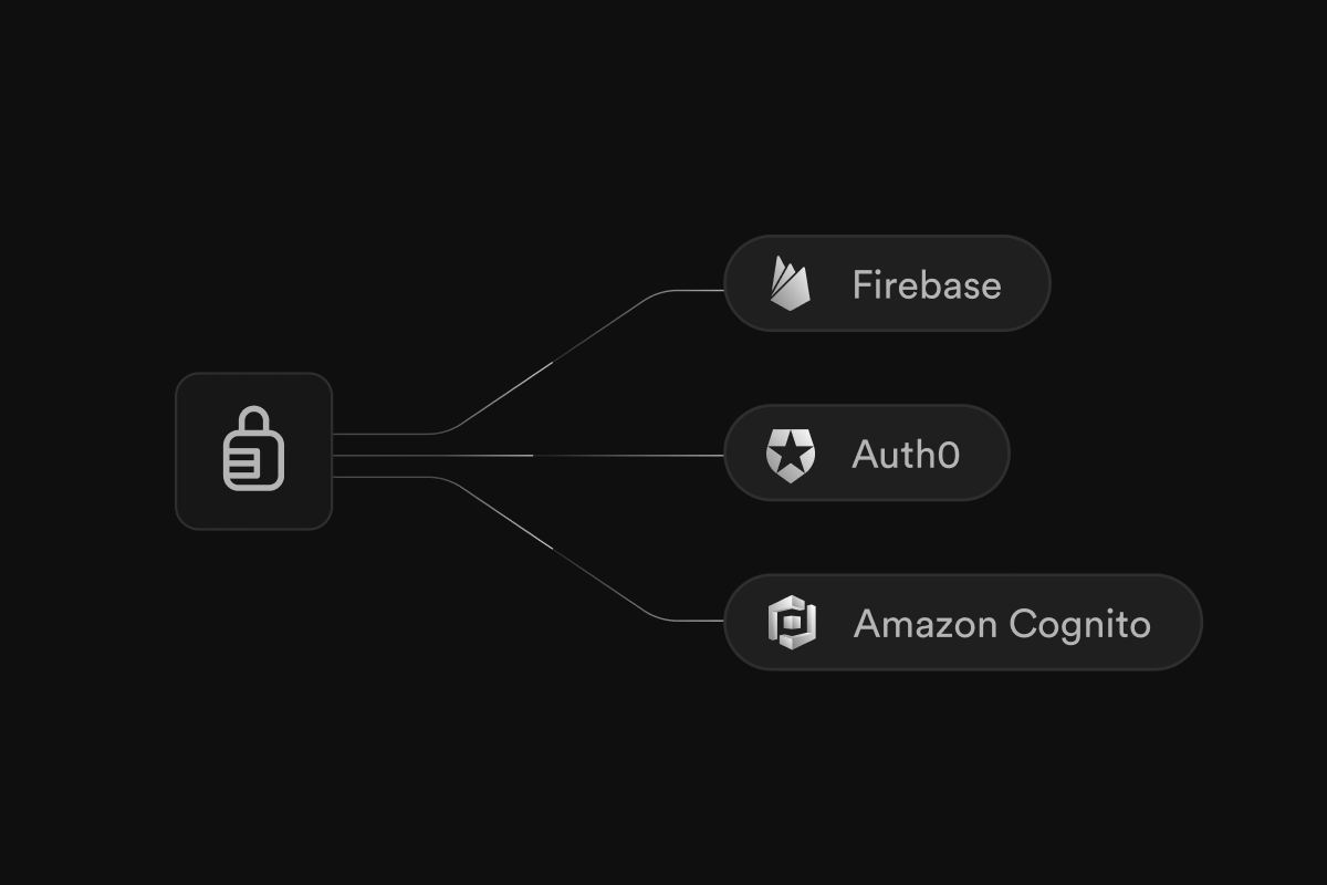 Supabase Auth: Bring-your-own Auth0, Cognito, or Firebase