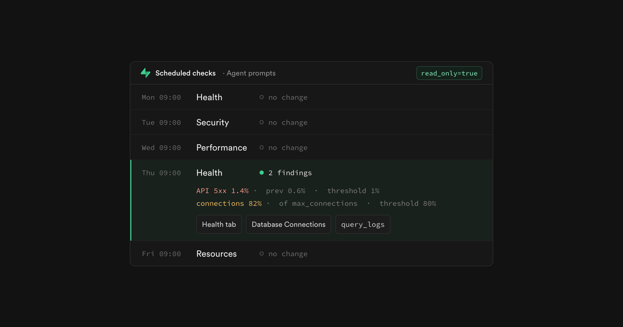 Operate with confidence: check production with your coding agent