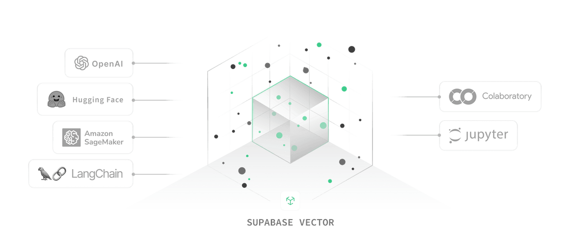 Supabase Vector | The Postgres Vector database and AI Toolkit