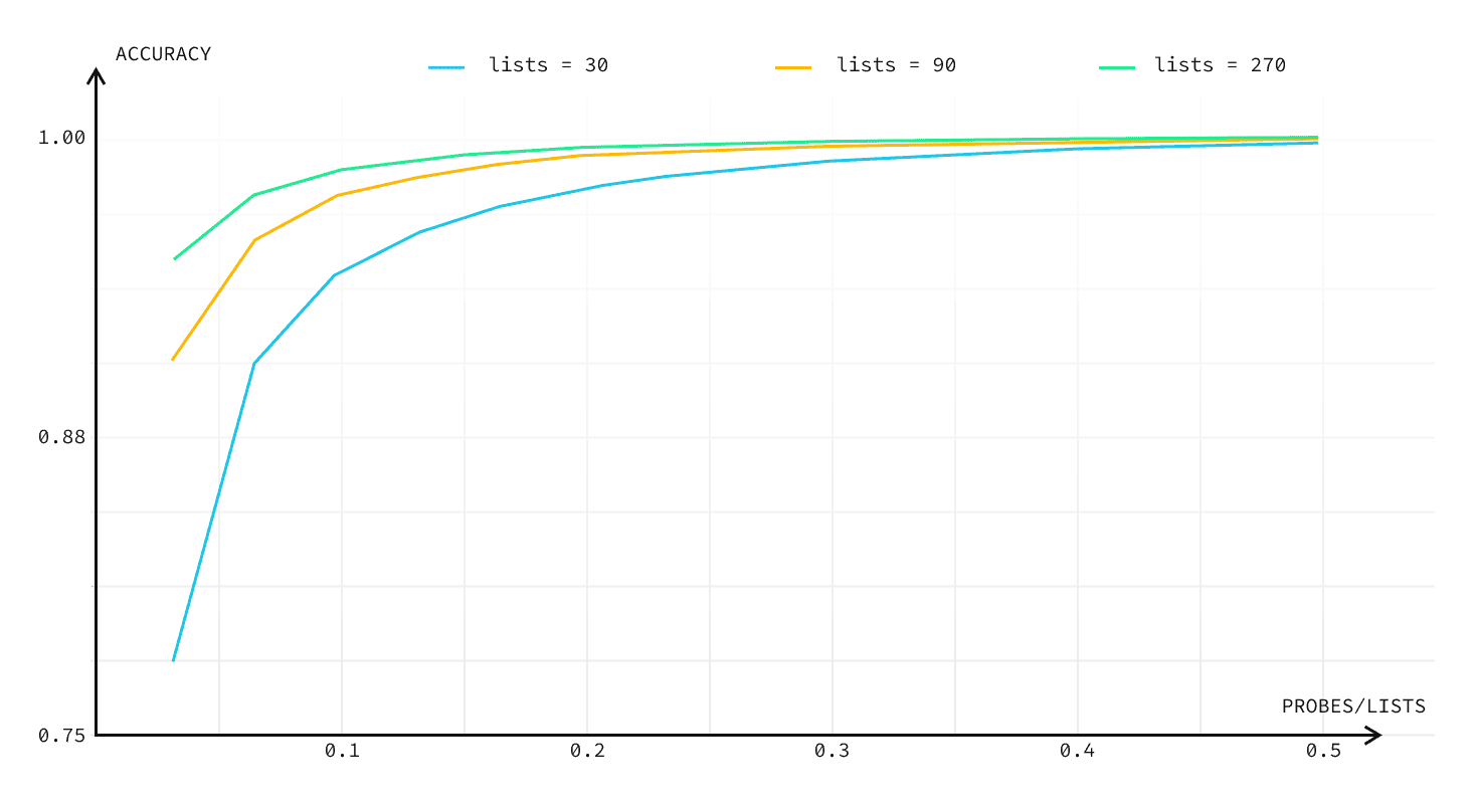 pgvector 0.4.0 performance