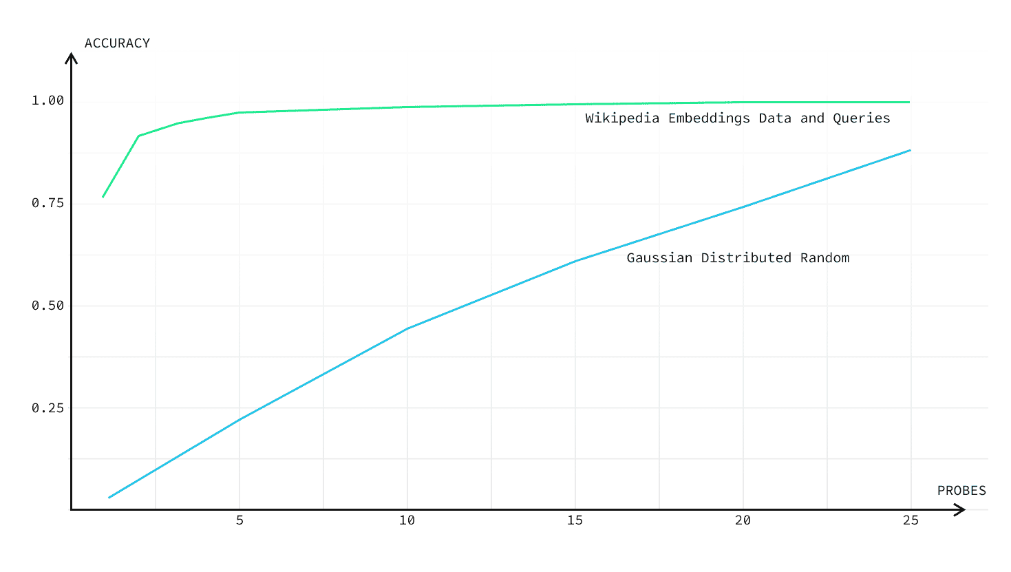 pgvector 0.4.0 performance