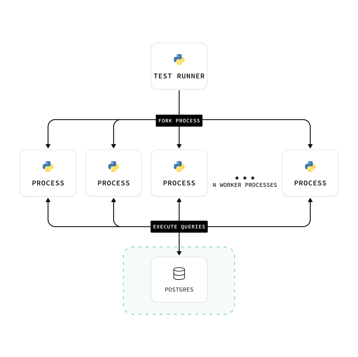 pgvector 0.4.0 performance
