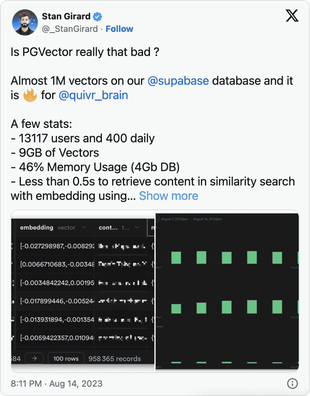 pgvector vs Pinecone: cost and performance