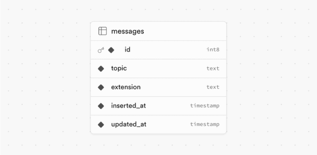 Supabase Realtime: Broadcast and Presence Authorization