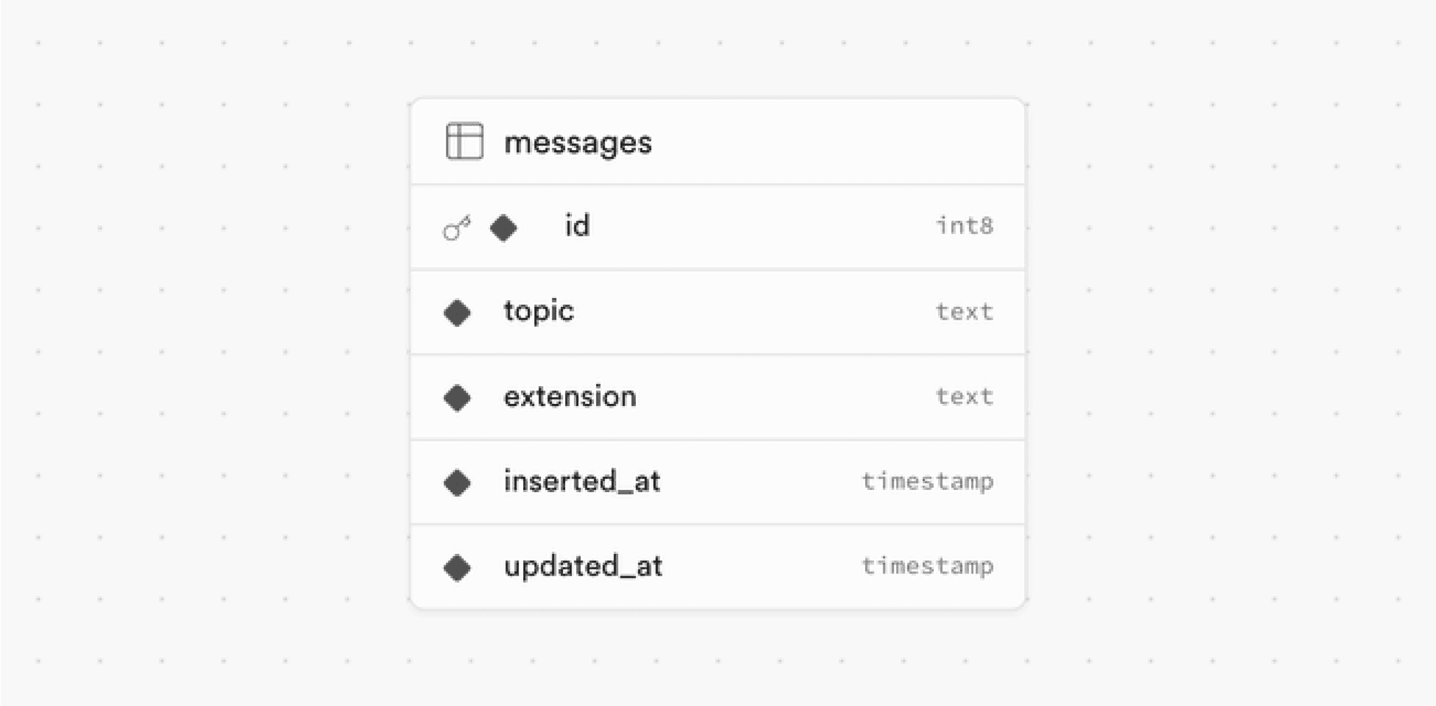 Supabase Realtime: Broadcast and Presence Authorization