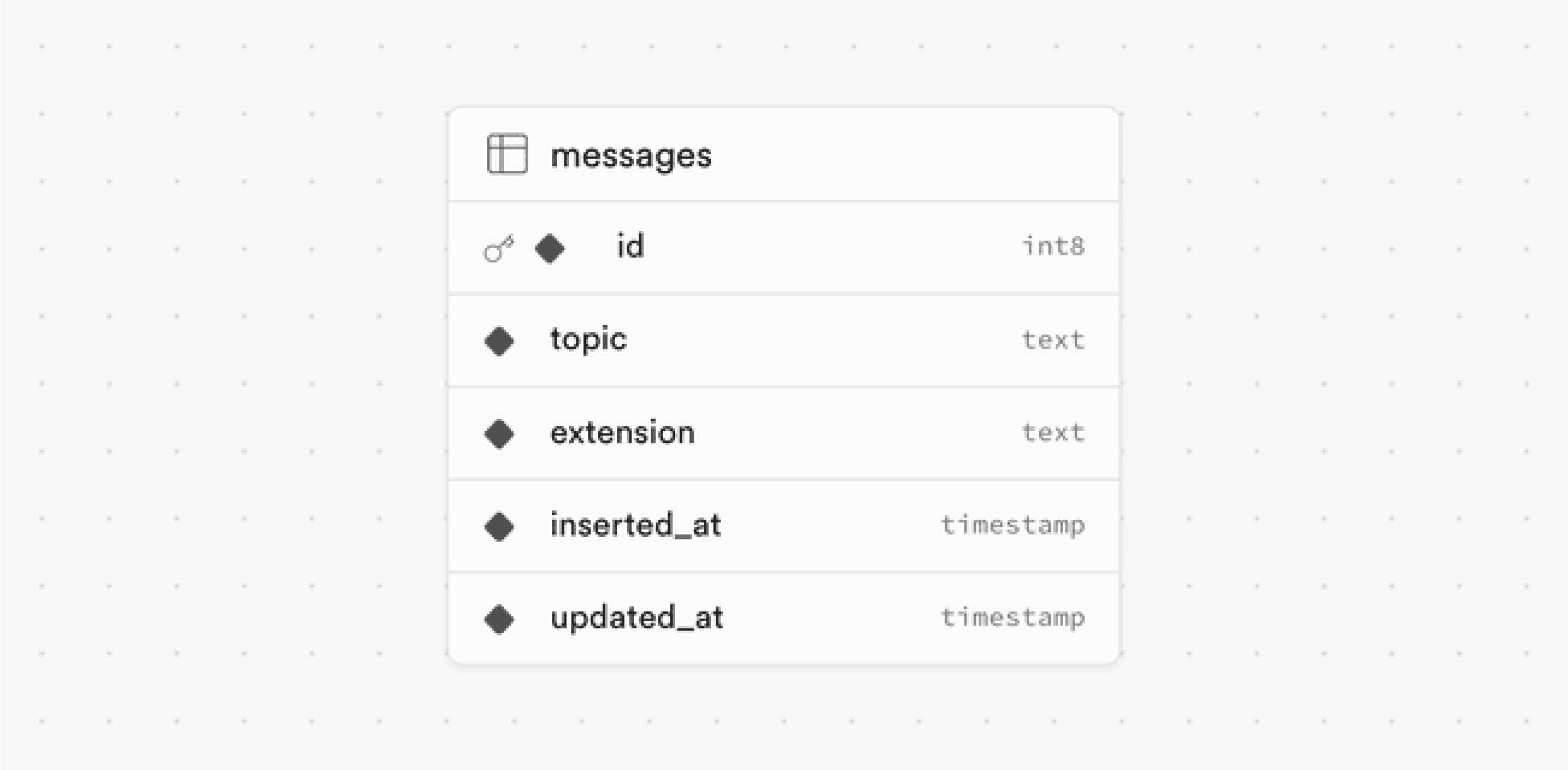 Supabase Realtime: Broadcast and Presence Authorization