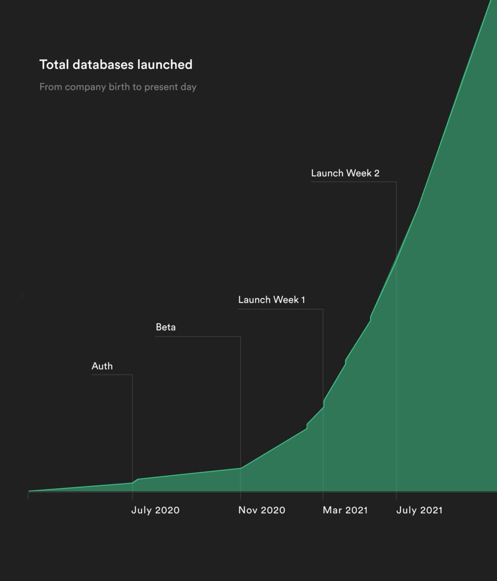 How to launch (again and again) : YC Startup Library