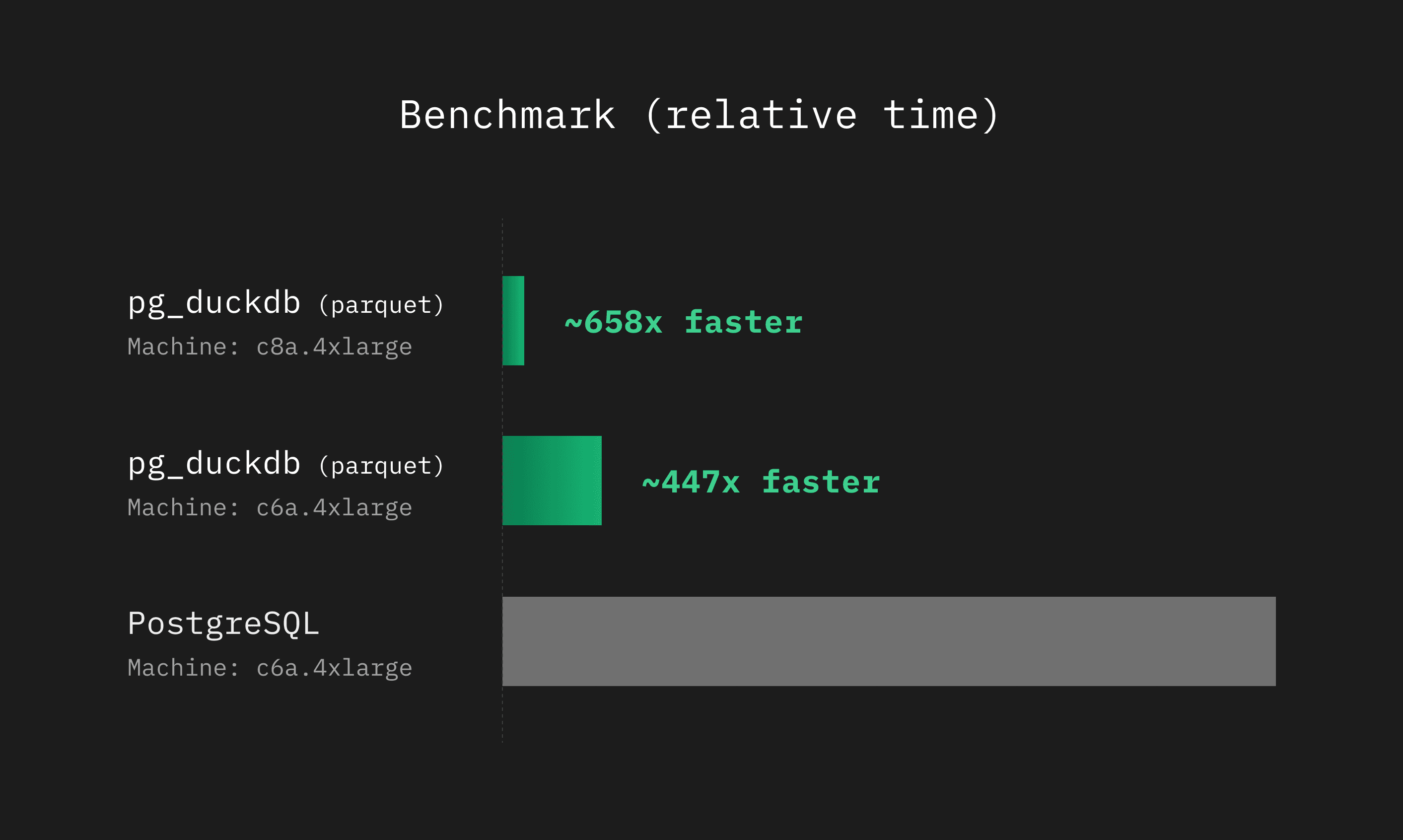 Hydra benchmarks chart