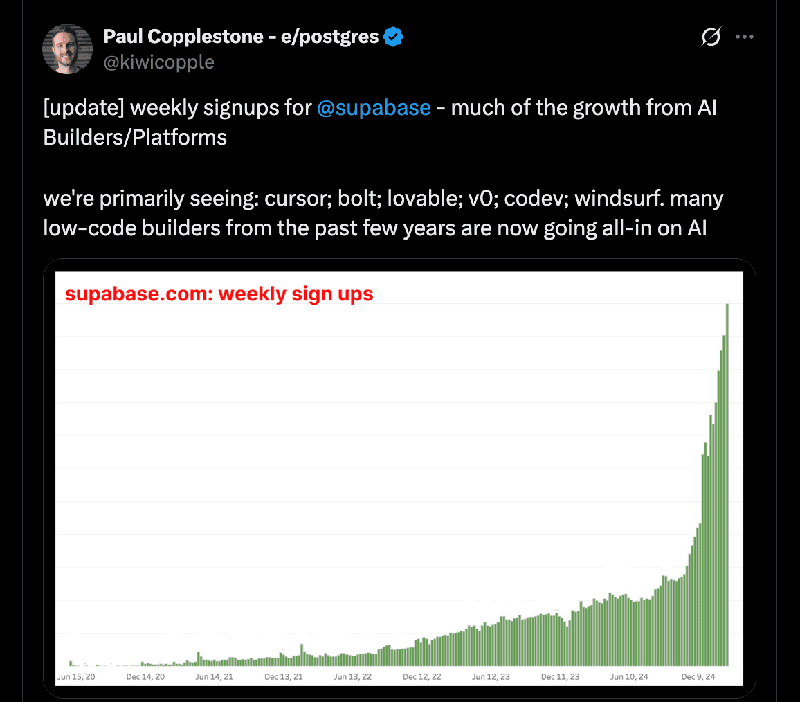 Supabase UI: Platform Kit