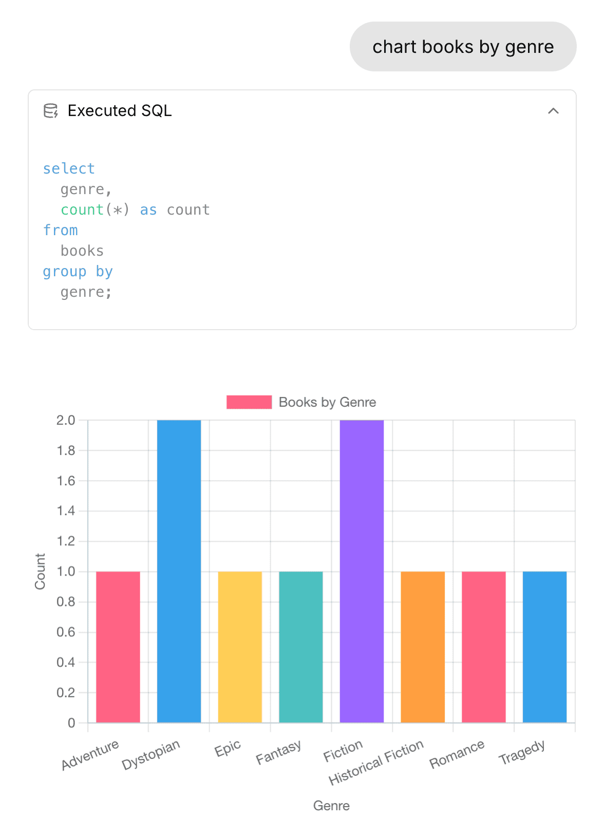 postgres.new: In-browser Postgres with an AI interface