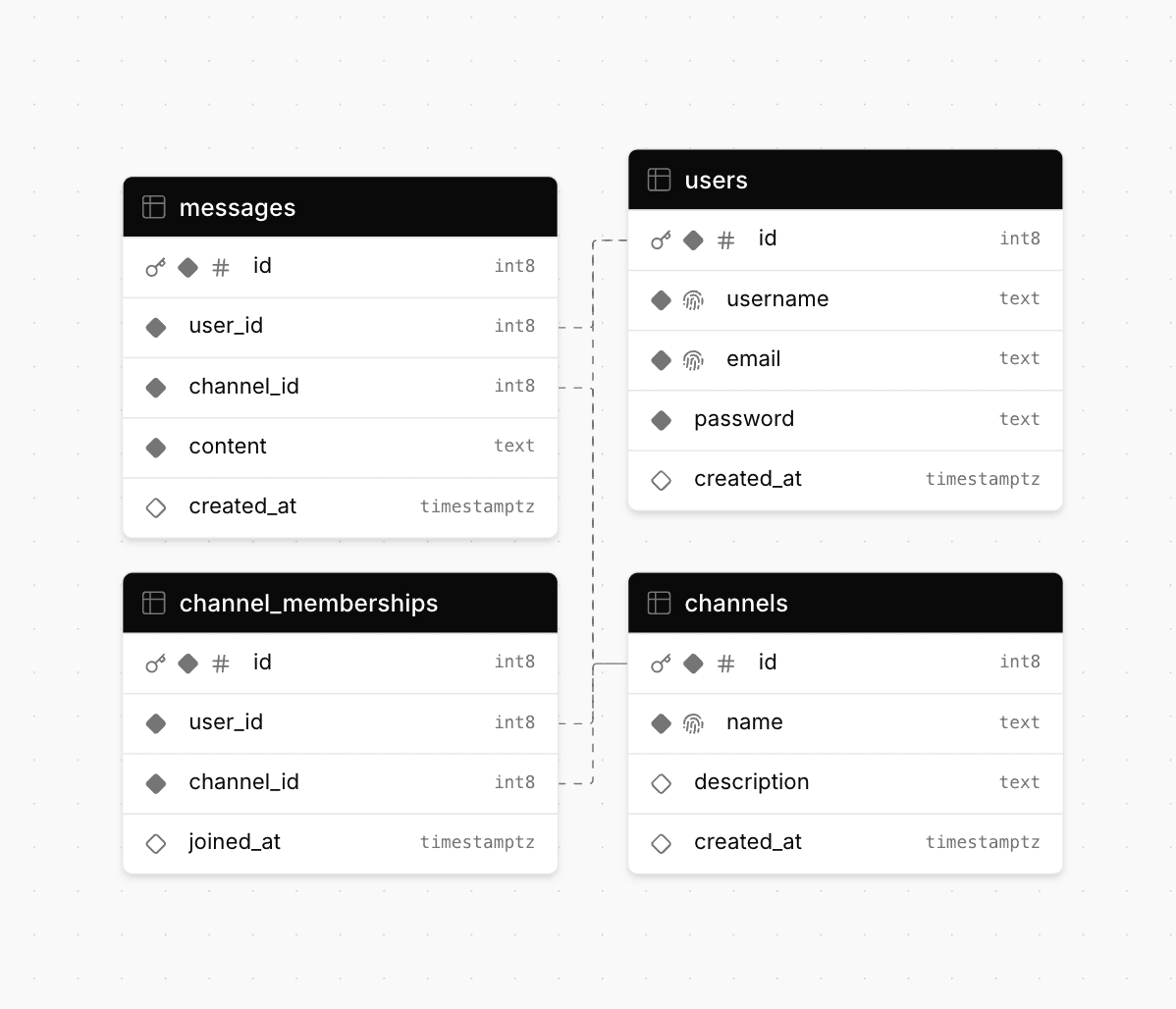 postgres.new: In-browser Postgres with an AI interface