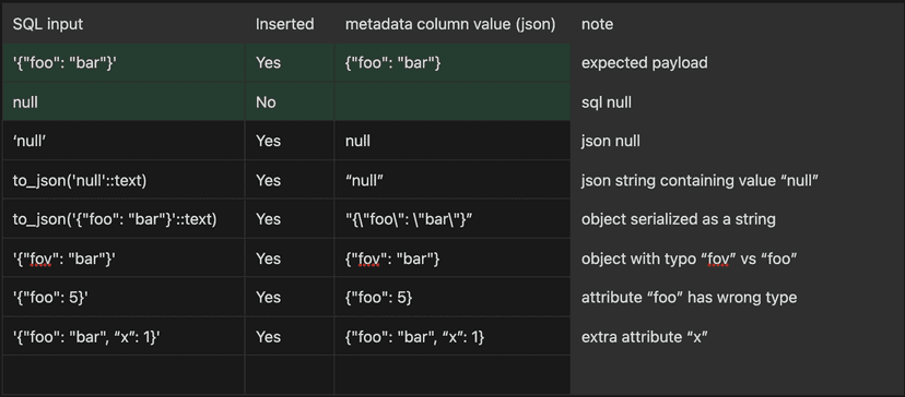 pg_jsonschema: JSON Schema support for Postgres
