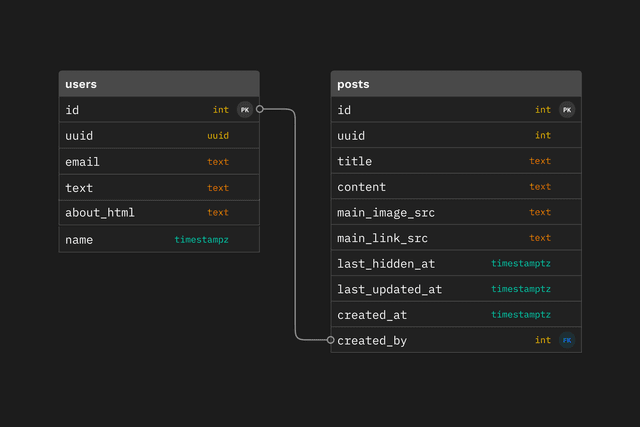 Implementing 