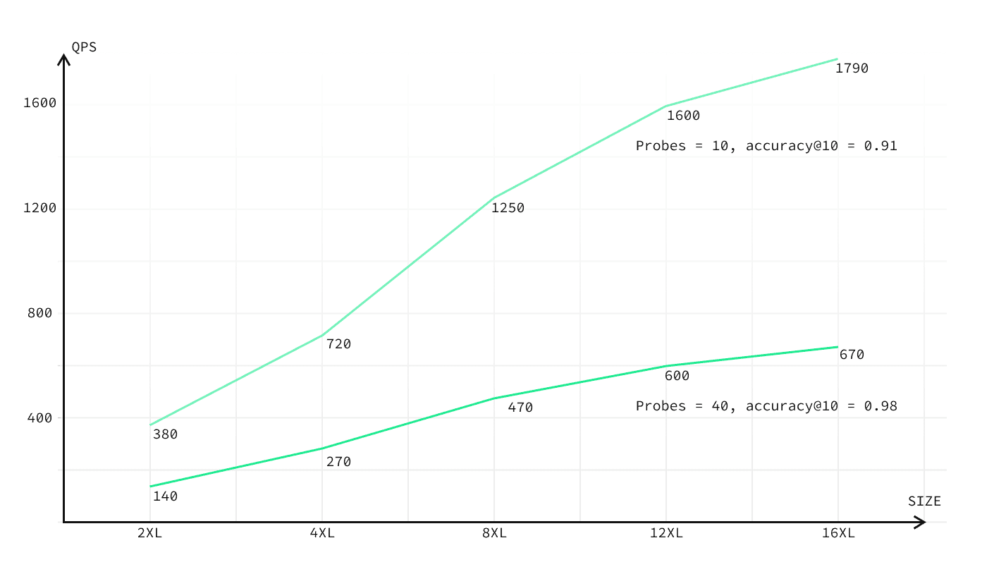 pgvector 0.4.0 performance