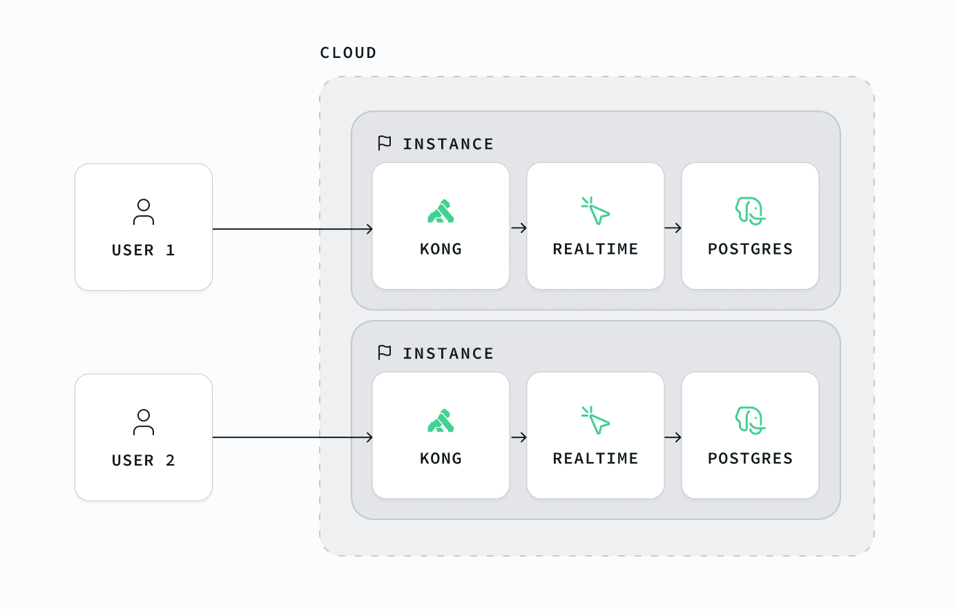 Test Realtime Automating performance tests