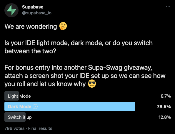 This poll on twitter shows that 78.5% of our developer base use Dark Mode for the IDE