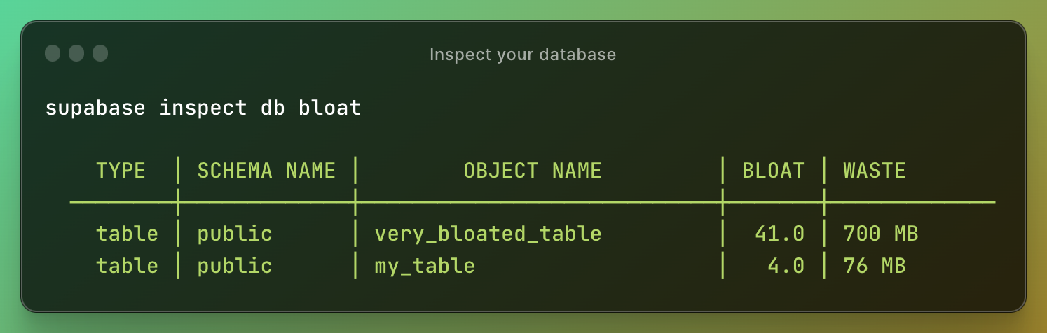 Inspect your database