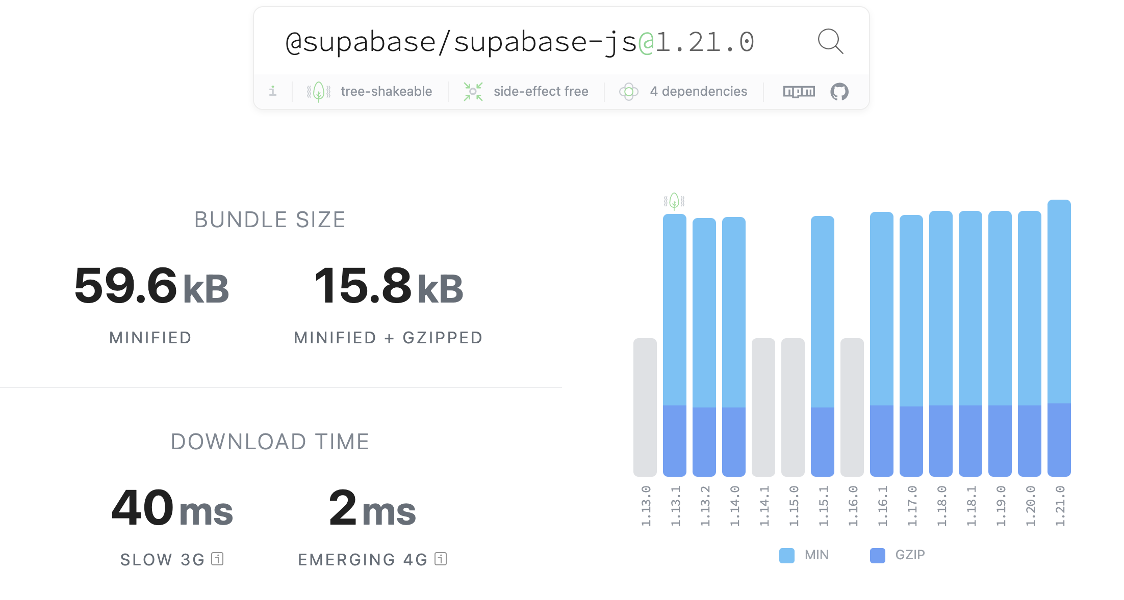 Supabase JS bundle size