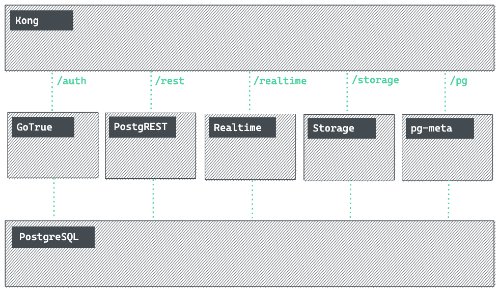 【Kong + OpenTelemetry集成】:实现API全链路追踪的完整方案