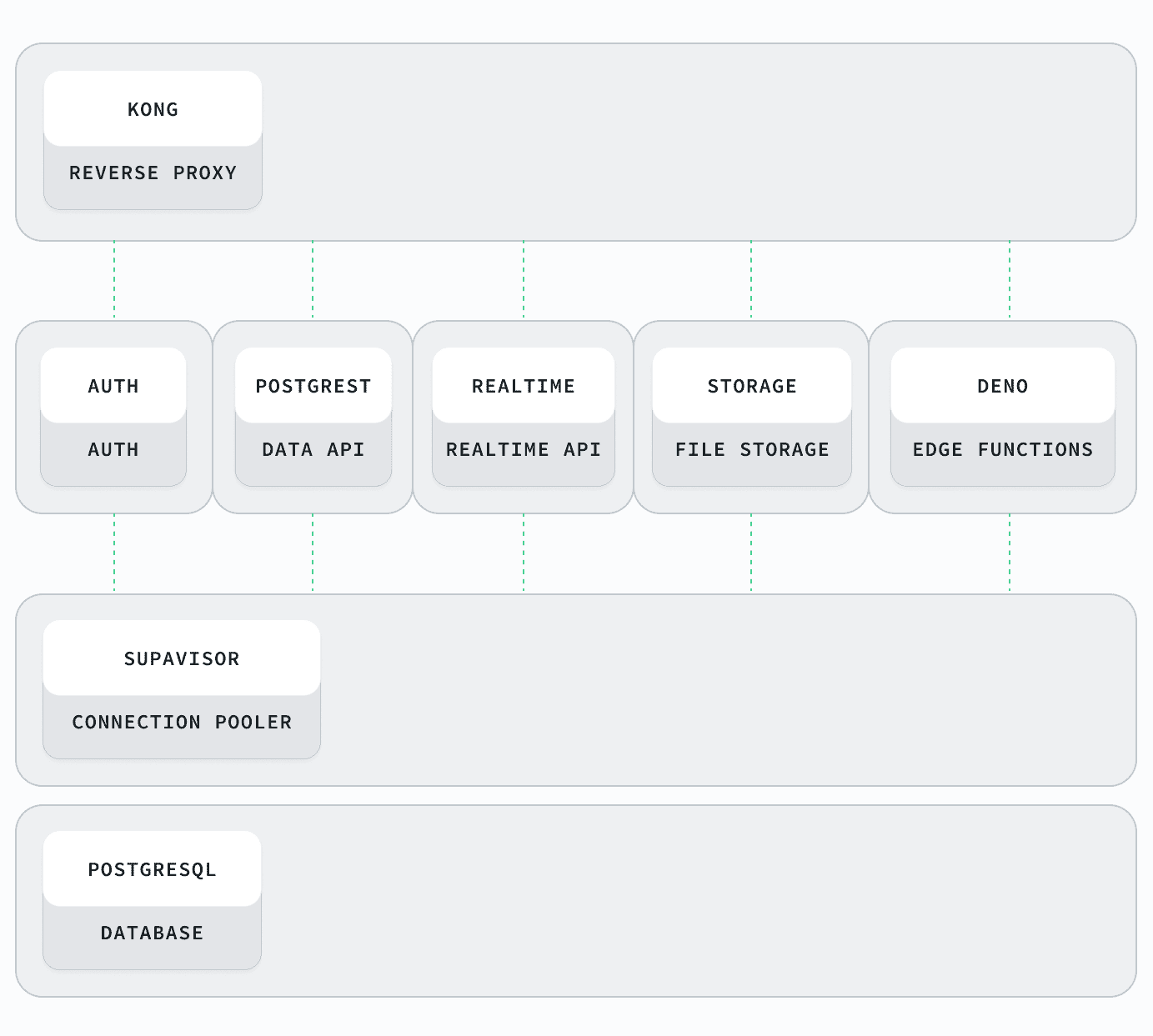Supabasein Python Supabase Libraries V2: Python, Swift, Kotlin, Flutter, and Typescript