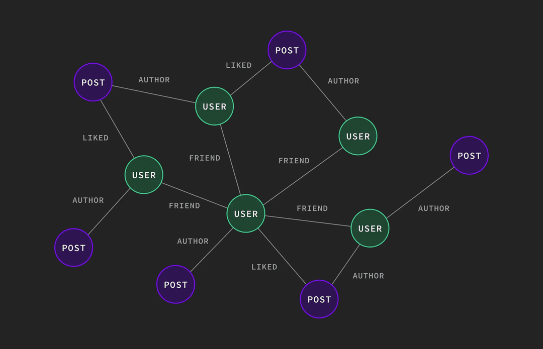Postgres as a Graph Database: (Ab)using pgRouting