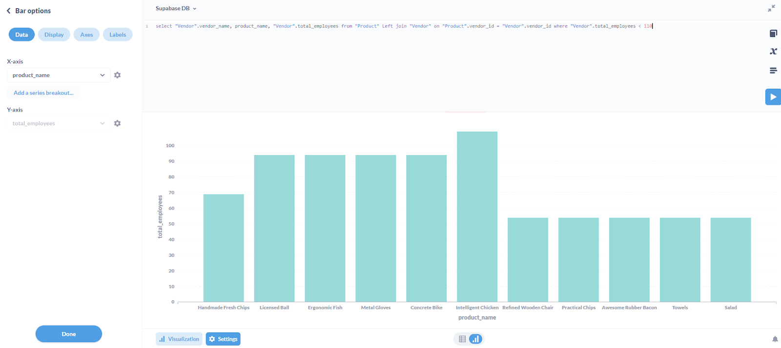 screen shot of metabase data visualization