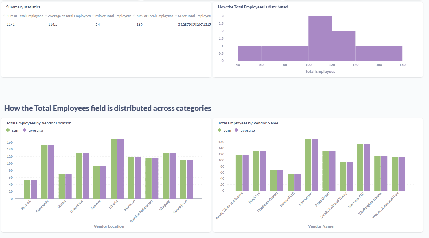 Visualizing Supabase Data using Metabase