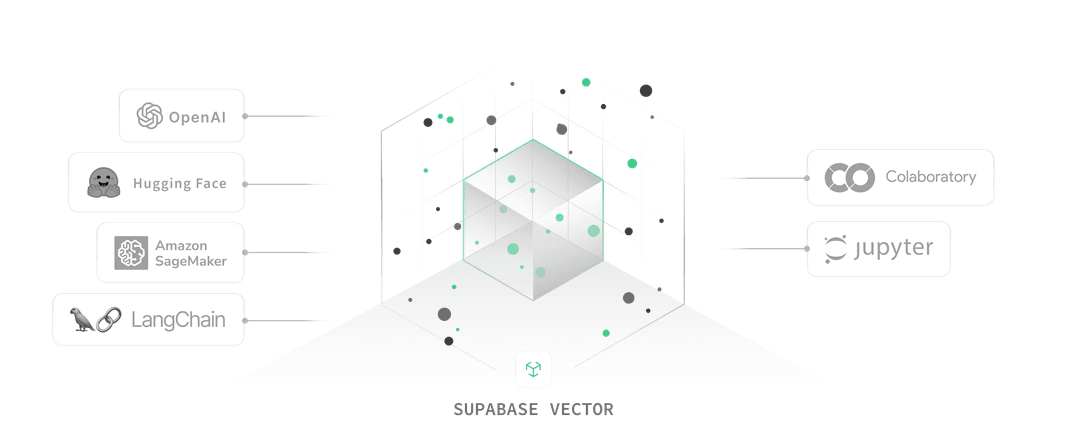 Supabase Vector | The Postgres Vector database and AI Toolkit