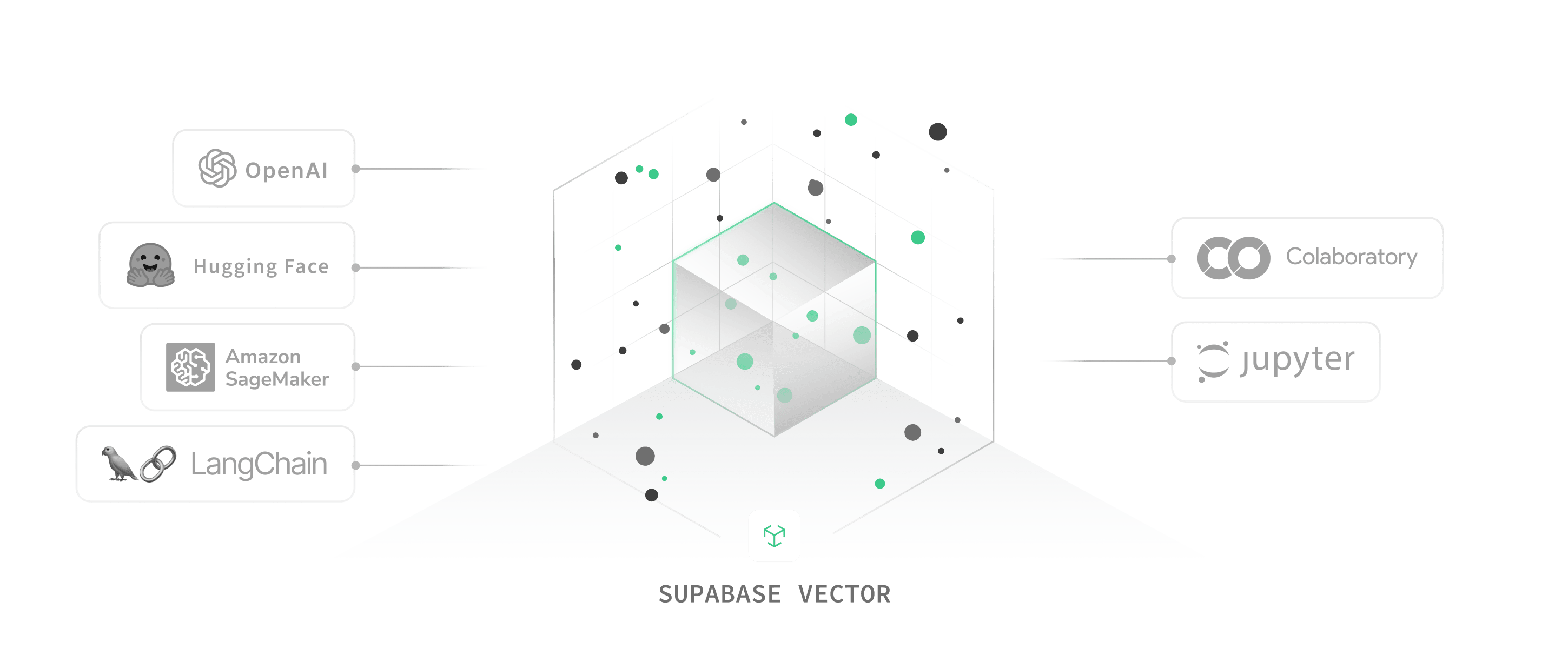 Supabase Vector | The Postgres Vector database and AI Toolkit