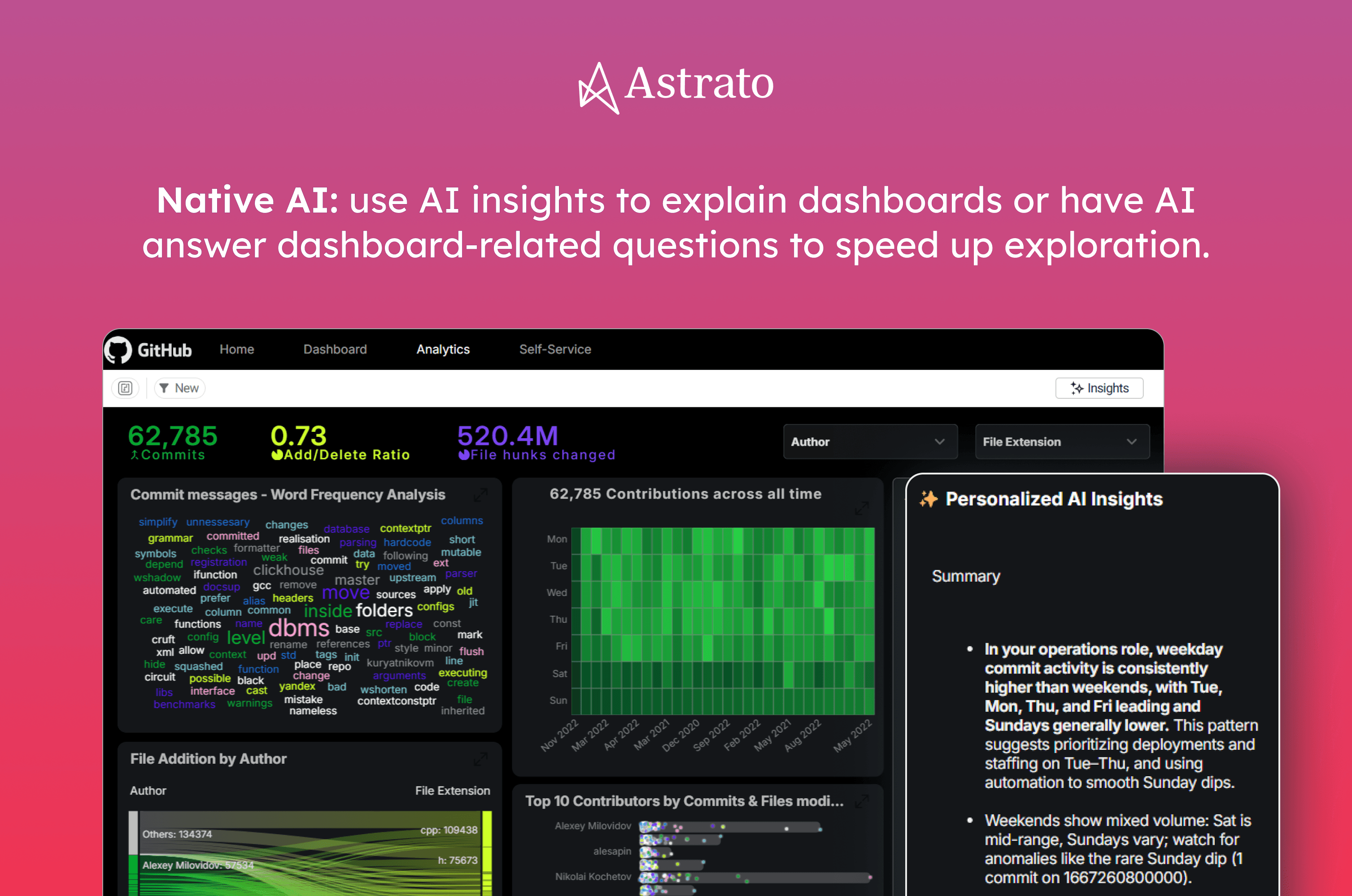 Astrato Analytics