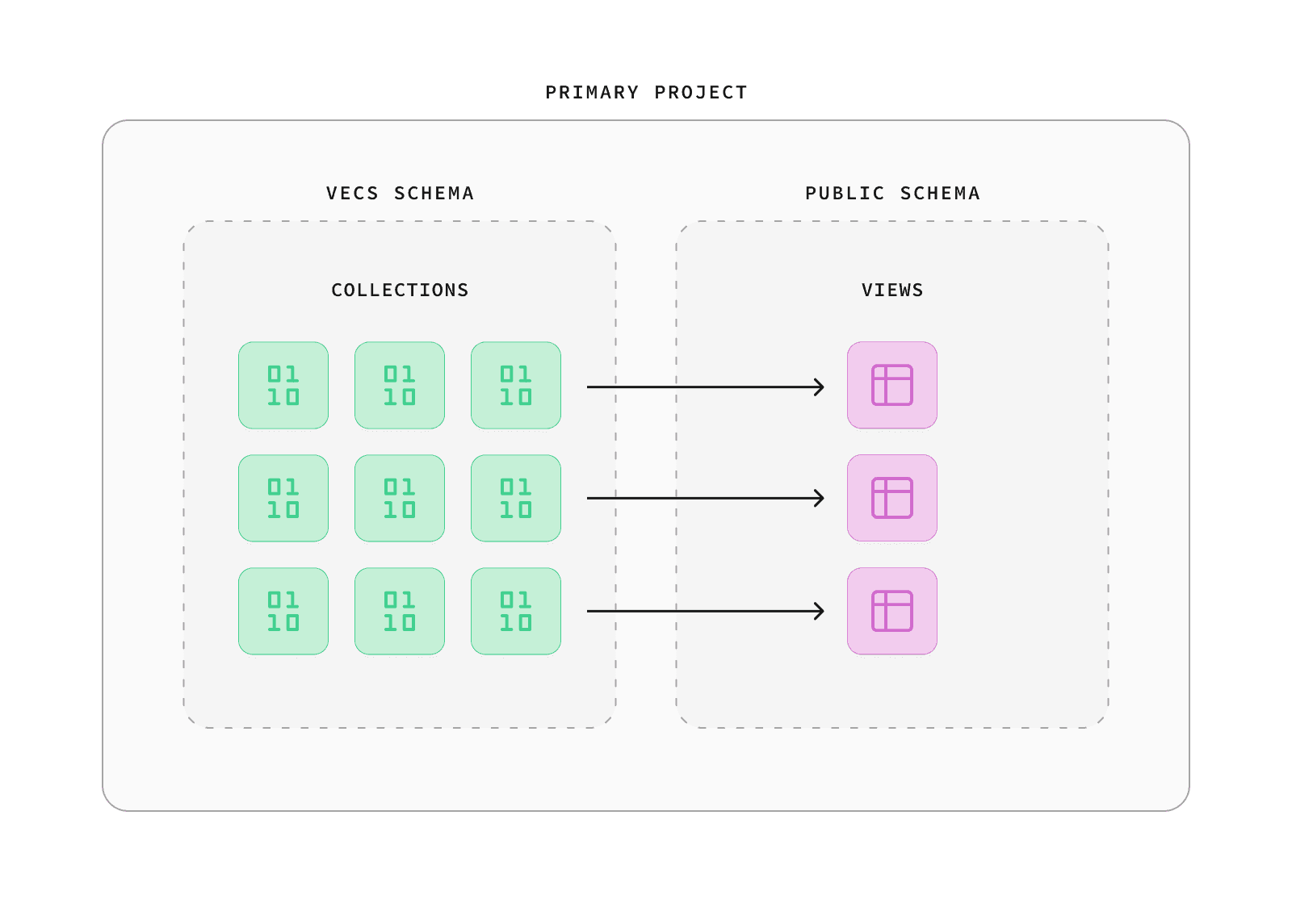 Engineering for Scale | Supabase Docs