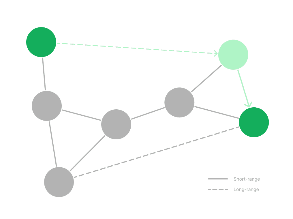 HNSW indexes | Supabase Docs