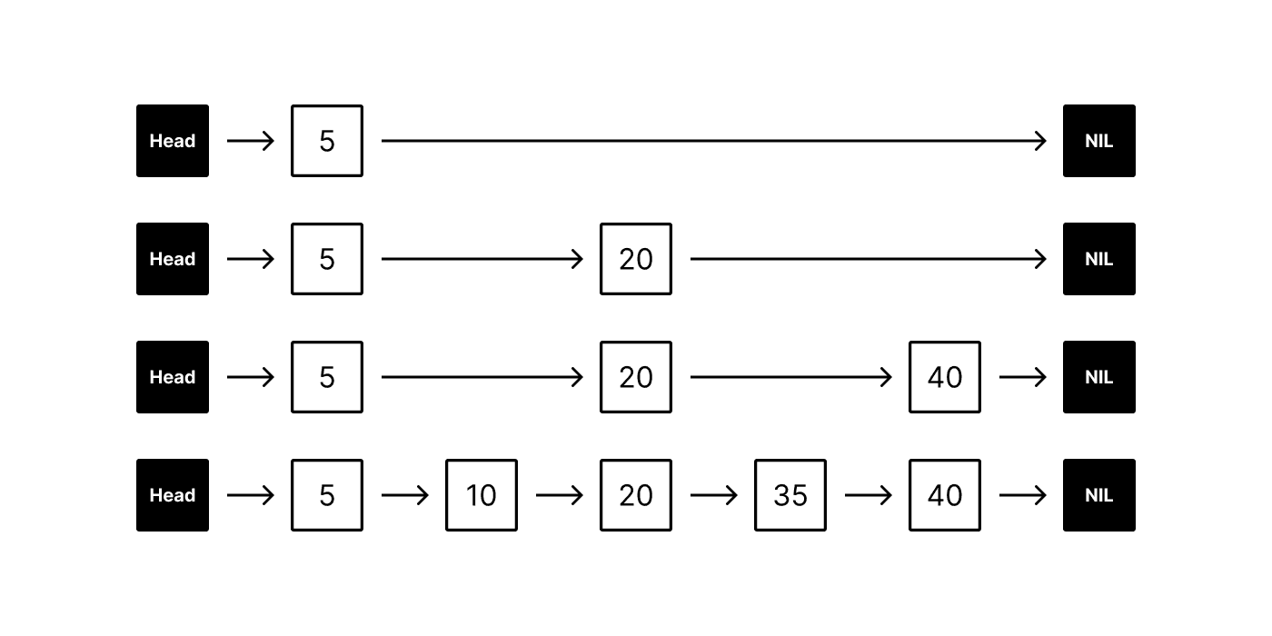 HNSW indexes | Supabase Docs