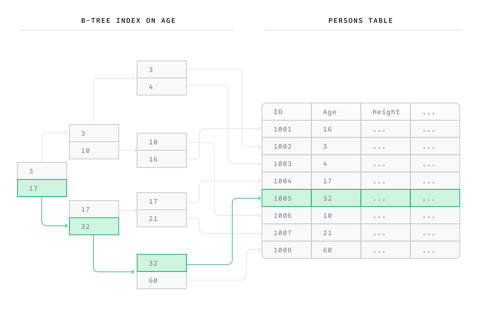 Managing Indexes in Postgres | Supabase Docs