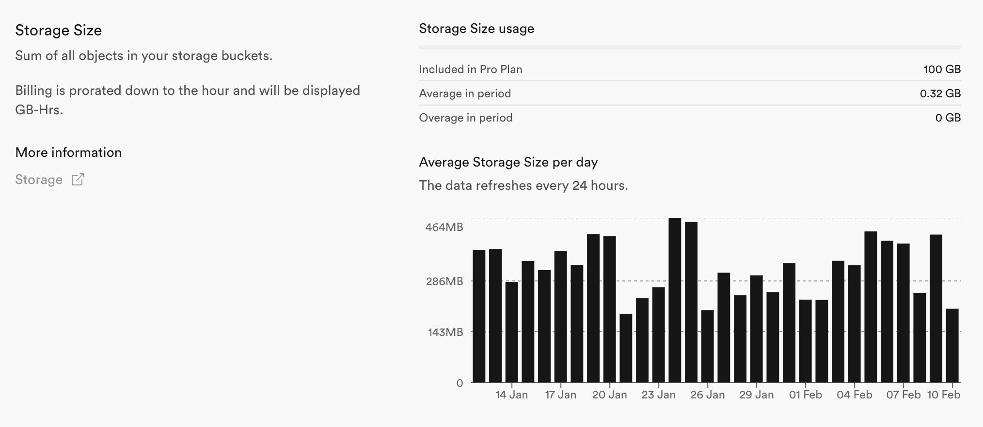 Manage Storage size usage | Supabase Docs