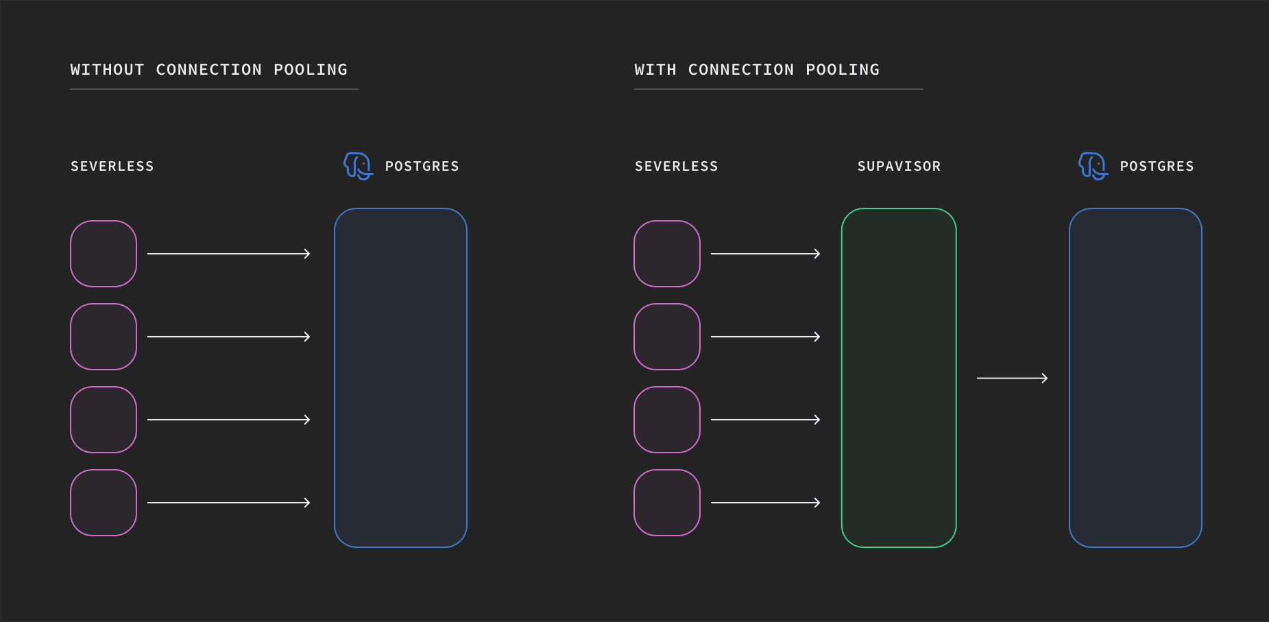New migration files trigger migrations on the preview instance.