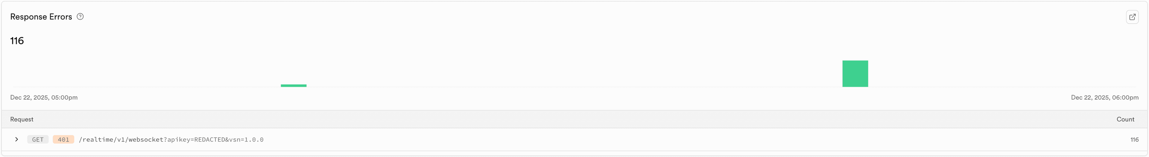 Response Errors chart