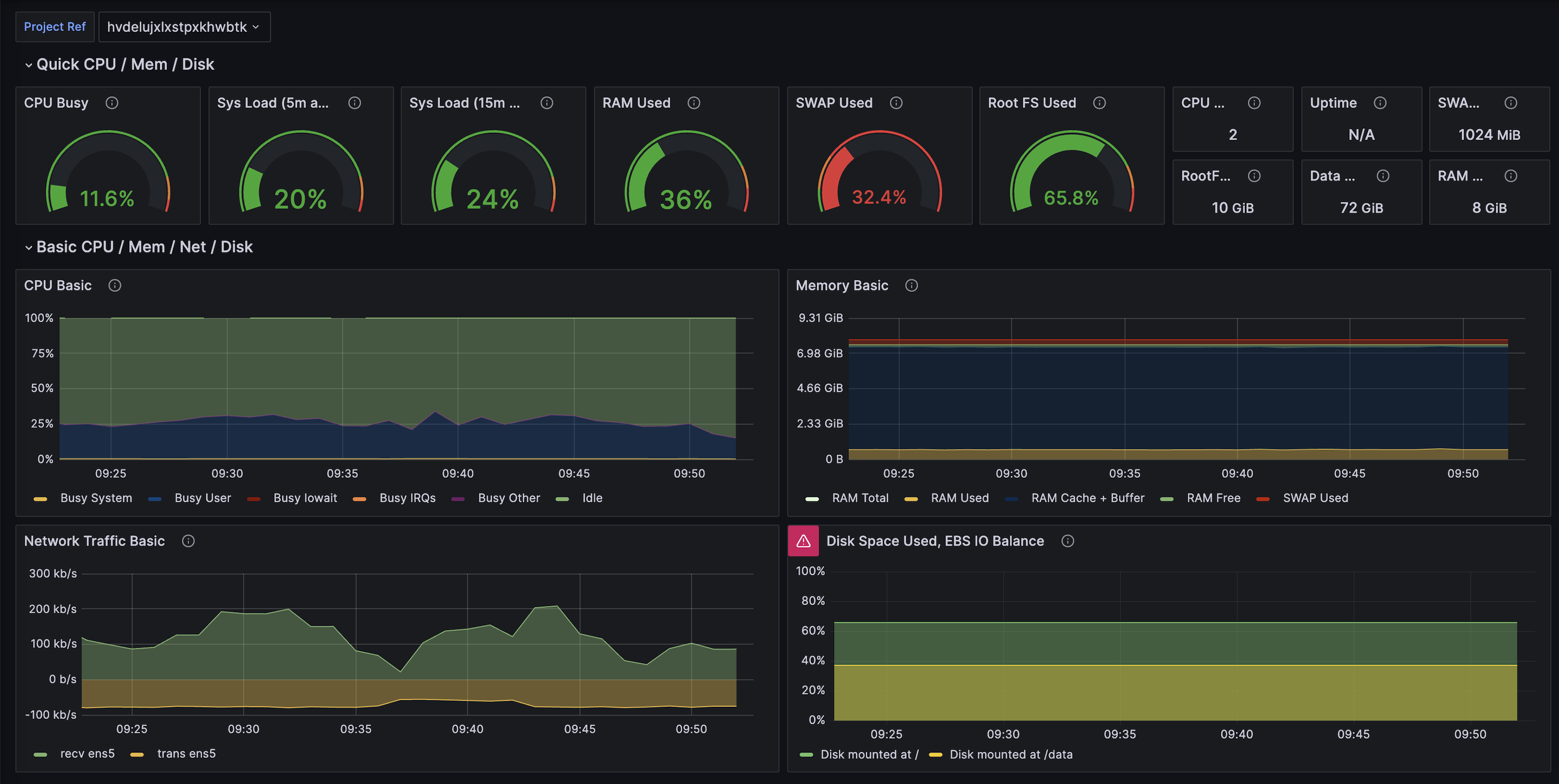 Metrics API Supabase Docs