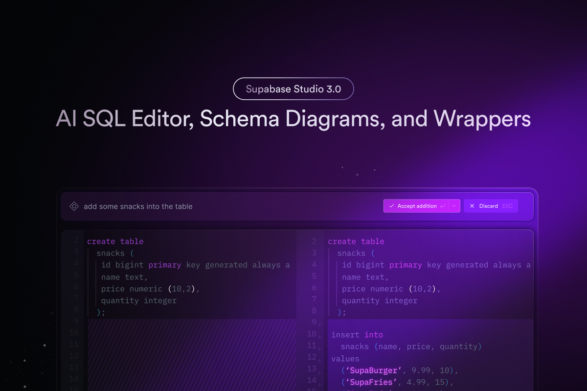 The SQL Editor and Database Manager Of Your Dreams