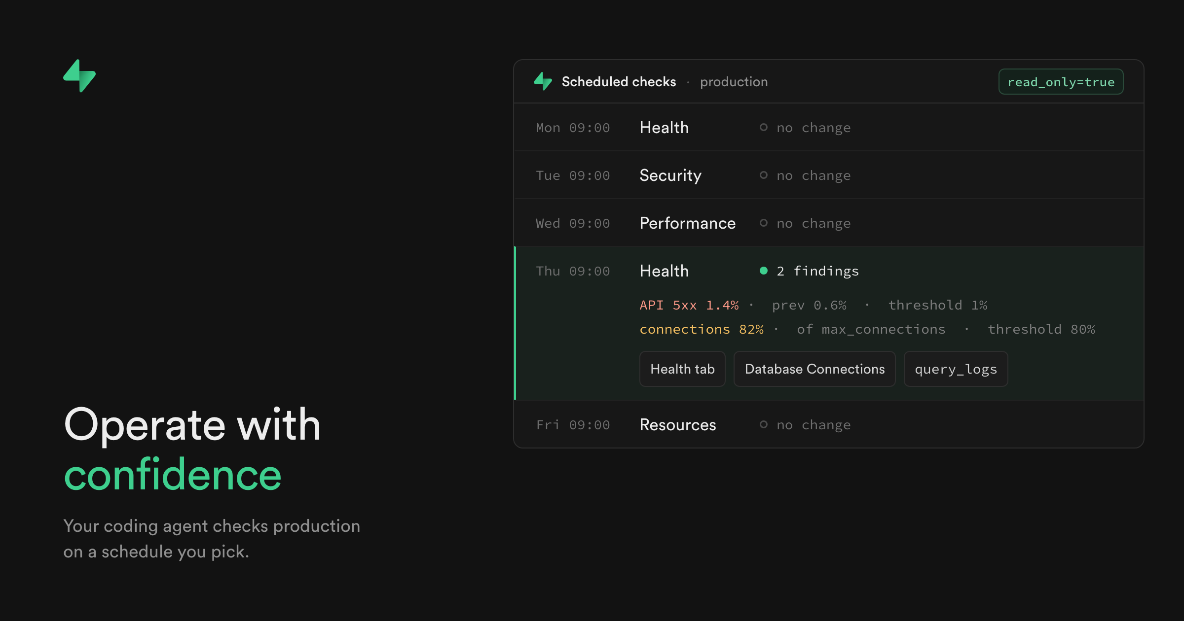 Управляйте уверенно: проверяйте production с вашим coding-агентом